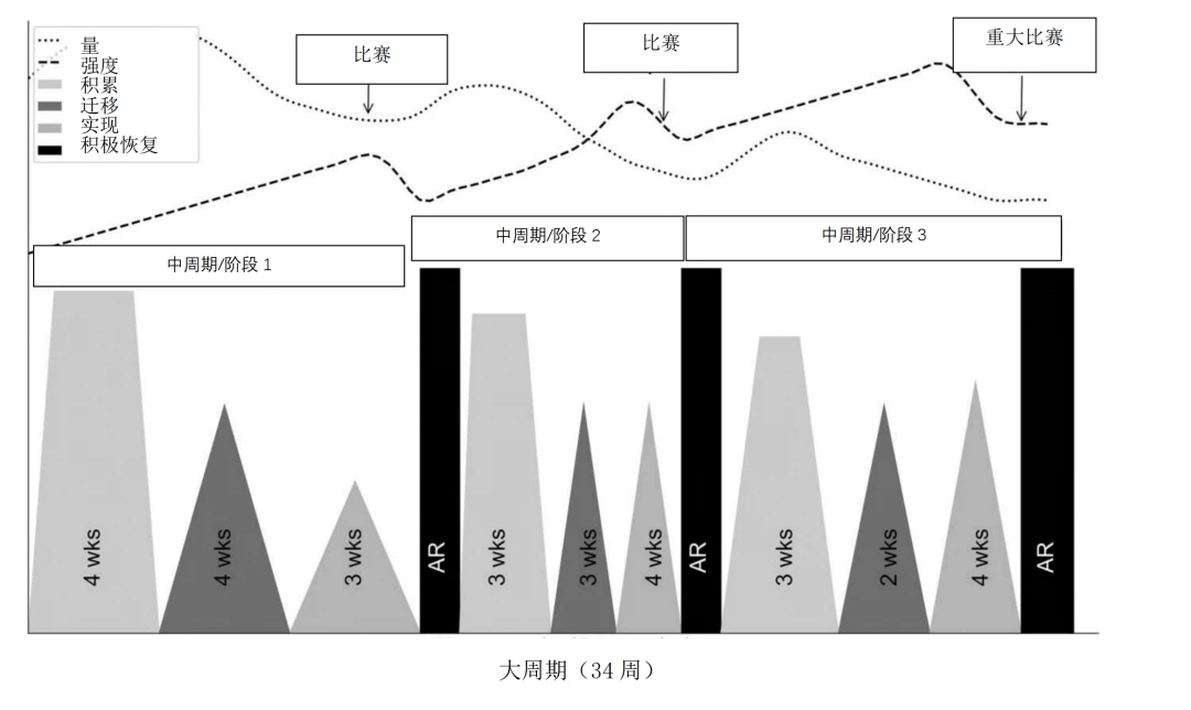 如何根据篮球比赛的不同阶段调整力量训练强度?_2